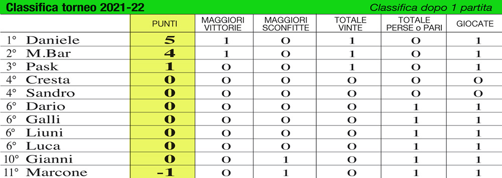 classifica22-1