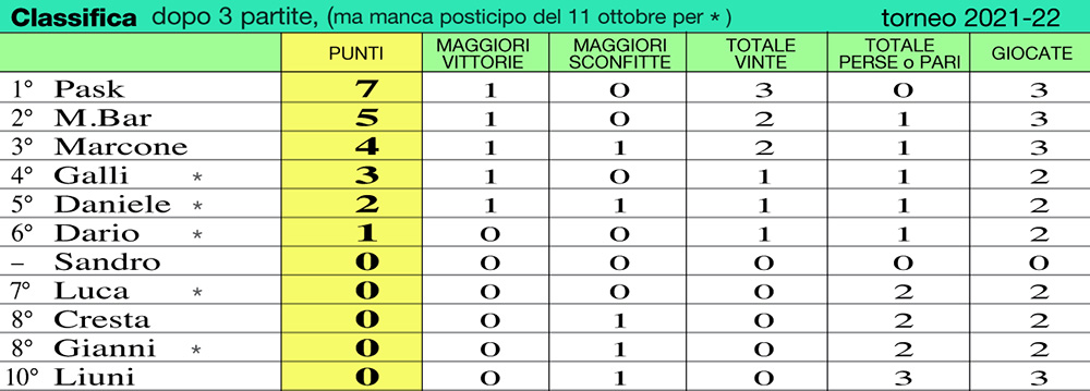 classifica22-3a