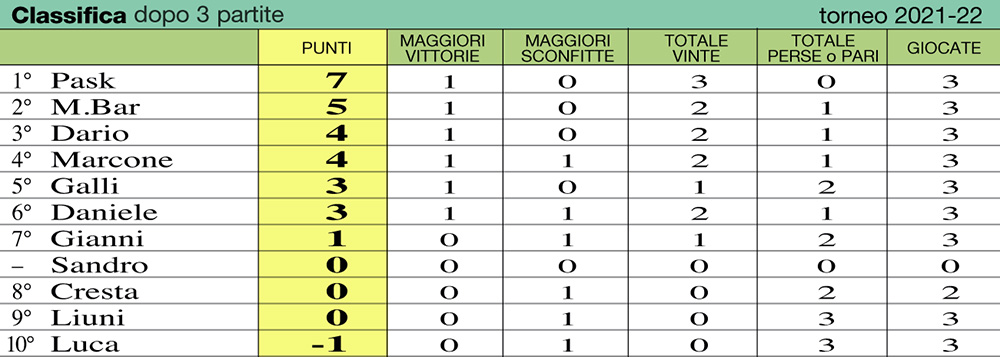 classifica22-3b