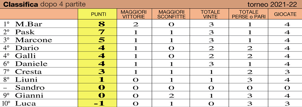 classifica22-4