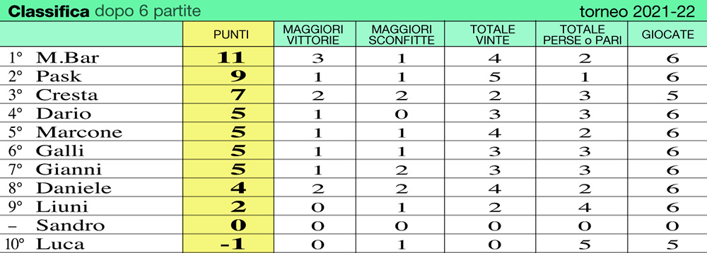 classifica22-6