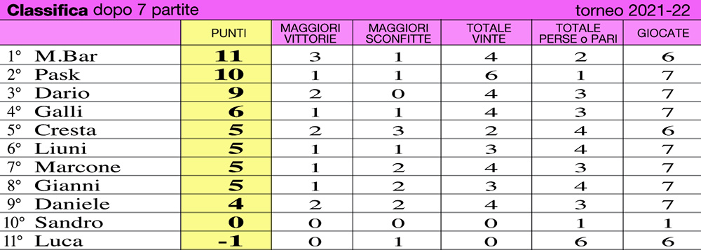 classifica22-7B