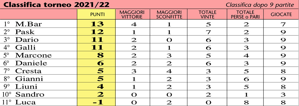 classifica22-9B