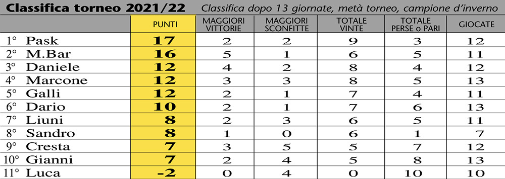 classifica22-13a