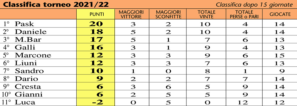 classifica22-15a