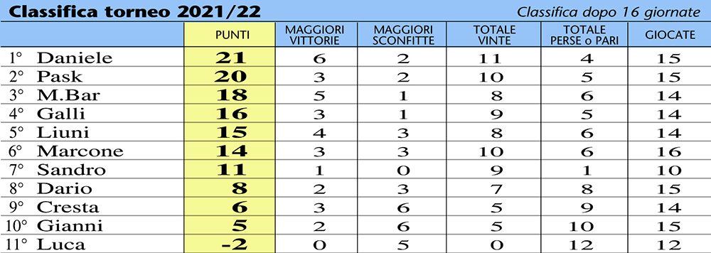 classifica22-16a