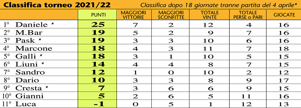 classifica22-18aA