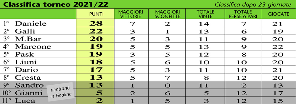 classifica 22-23a