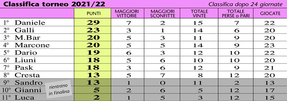 classifica 22-24a