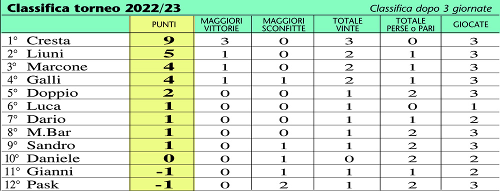 classifica 23-3a