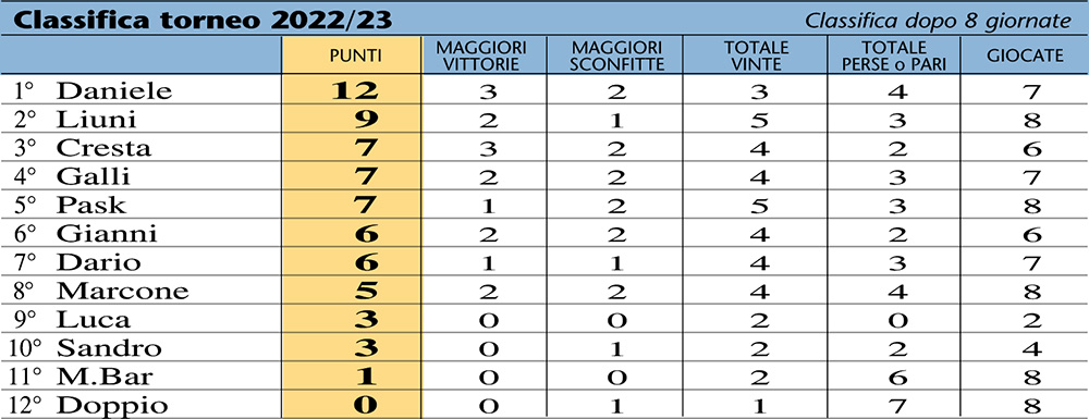 classifica 23-8a