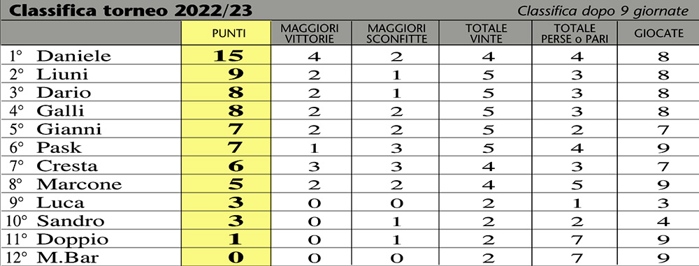 classifica 23-9a