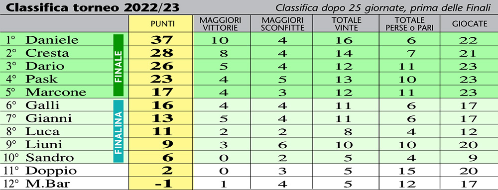 classifica 23-25a