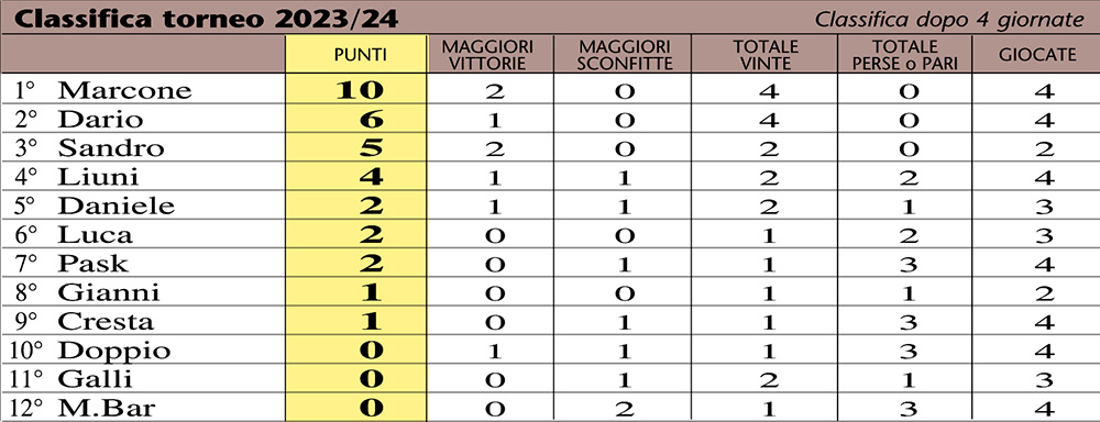 classifica 24-4a