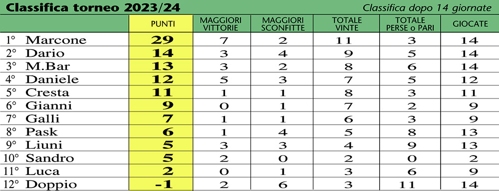 classifica 24-14a