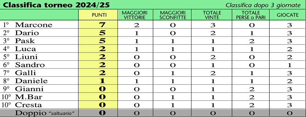 OKclassifica 26-3aP
