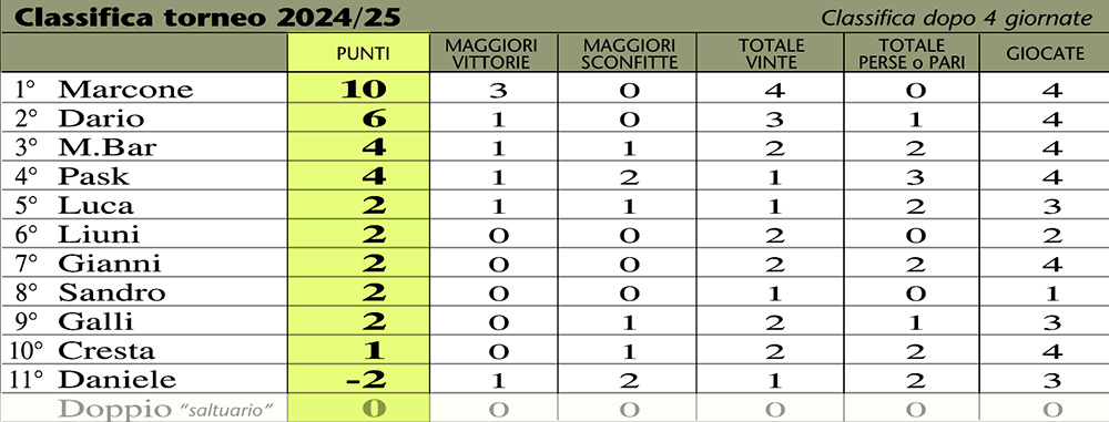 OKclassifica 26-4a