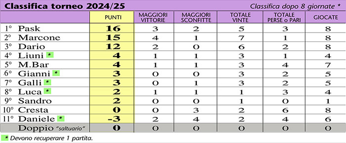 0partite