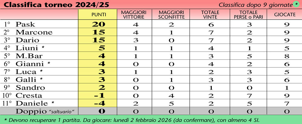 Classifica-26-9a