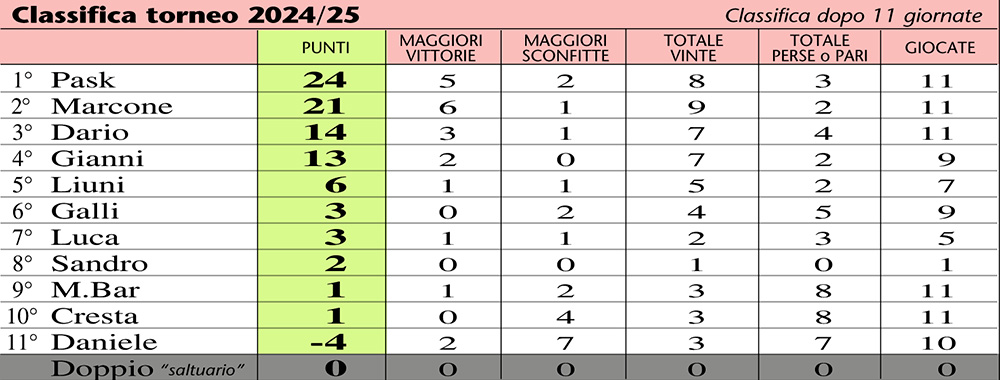 Classifica 26-post7a