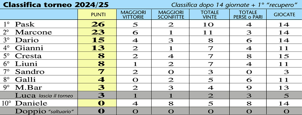 Classifica 26-dopo1Rec