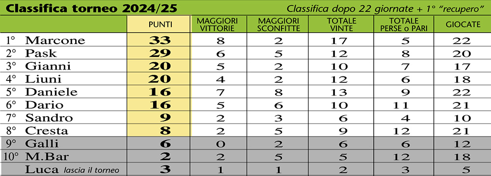 Classifica 26-22a