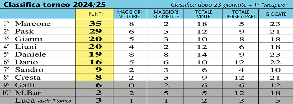Classifica 26-23a