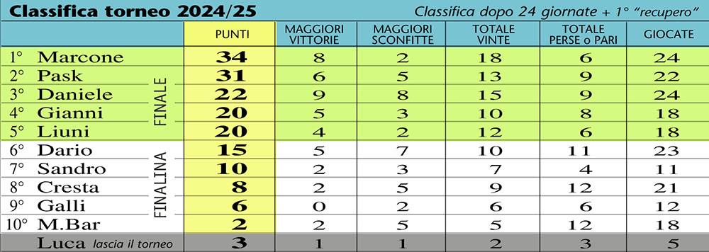 Classifica 26-24a